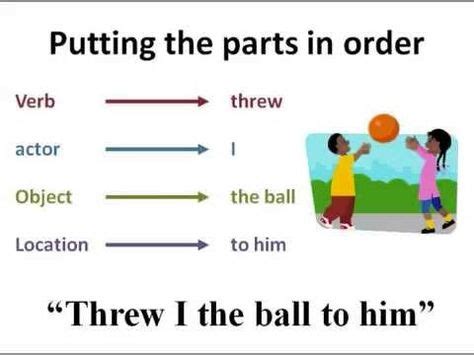 kantutan in a sentence tagalog example brainly|Tagalog Sentence Structure: Normal Order, Inverted Order.